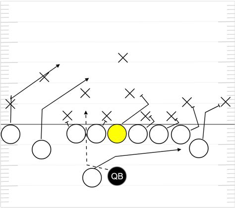 Run-pass option - Wikipedia