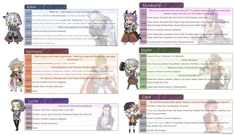 Rune factory 5 monster gift guide.  Runefactory This subreddit is for the discussion of ...