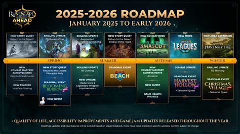 Runescape login.  Updated hourly.  Join the millions of others already explo...
