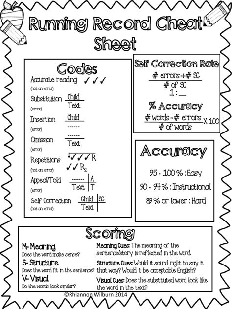 Running Record Cheat Sheet