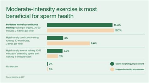 Running effect on sperm.  Learn how marathon training, exercise, and recovery affect sperm quali...