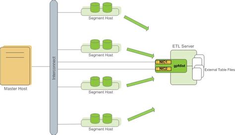 Running gpfdist as a Windows Service - docs.vmware.com