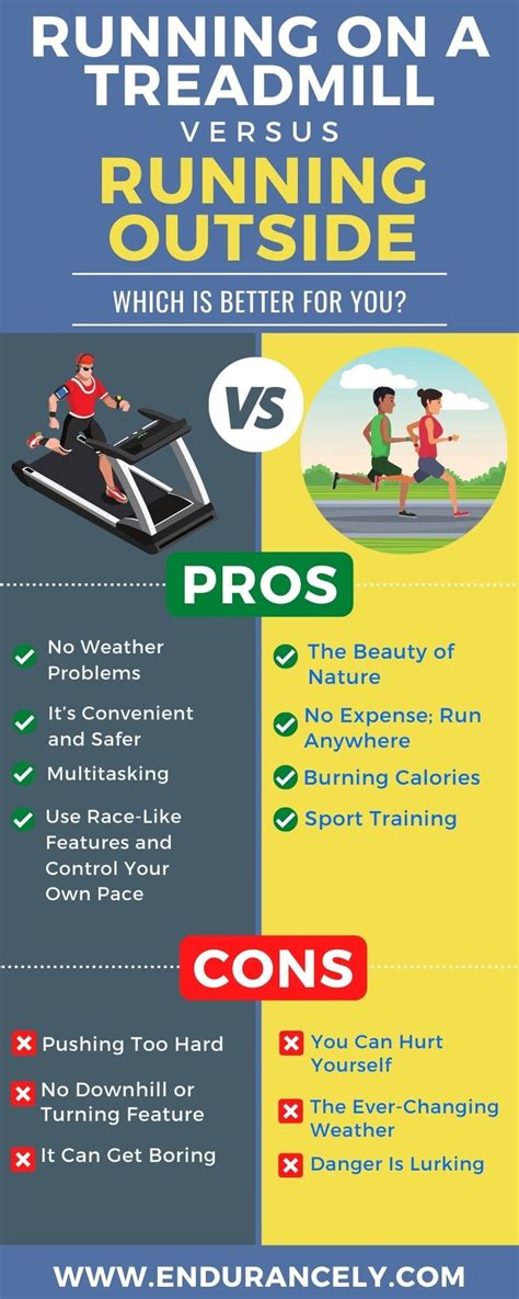 Running on a Treadmill vs Outside Which Is Better 