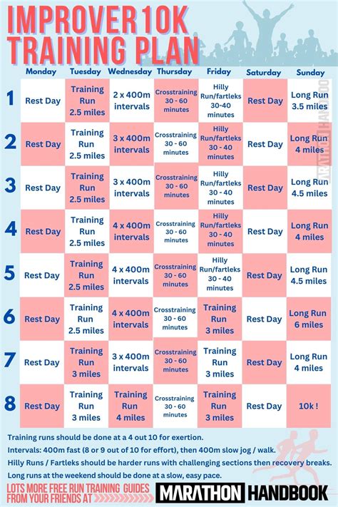Running workout plan pdf.  10K Training Plan The 10K is one of the mos...