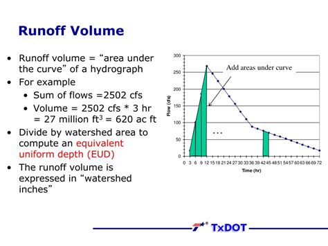 Runoff volume definition.  Runoff volume calculations are based on the Runoff Curve Number (...