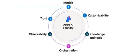 Runs Get Run REST API (Azure AI Foundry) Microsoft Learn. 