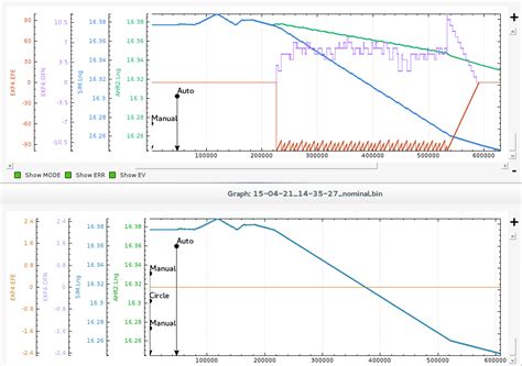 Runtime Analysis with R2U2: A Tool Exhibition Report - TU Wien