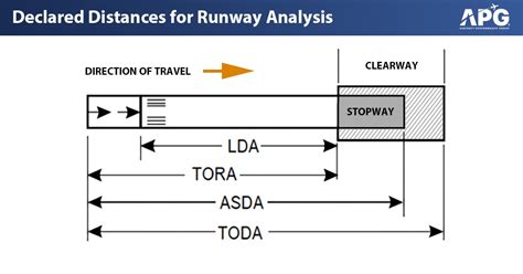 Runway Analysis Explained