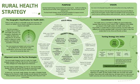 Rural Health Coding & Billing Training - MemberClicks