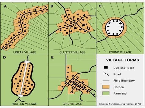 Rural Land Use Patterns ppt download