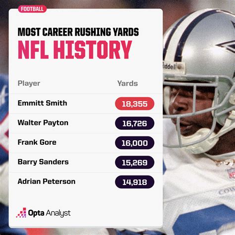 Rushing Career Leaders