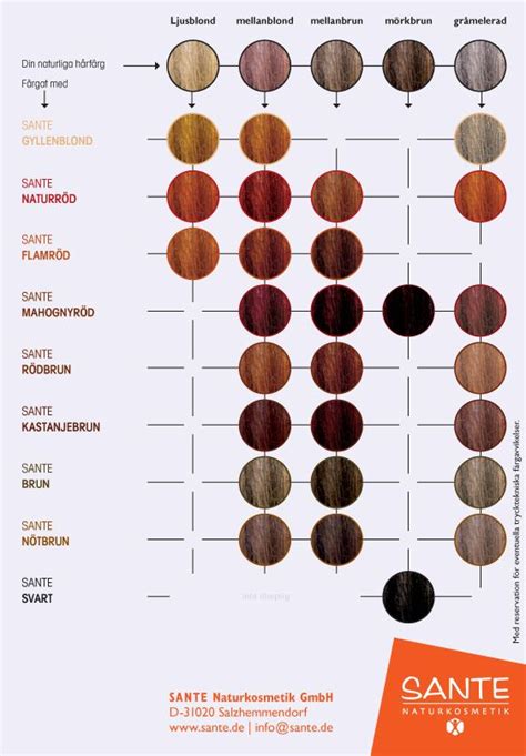 Rusk In 10 Color Chart