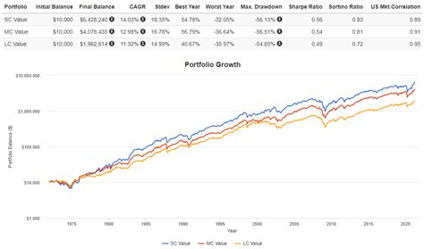 iShares Russell 2000 Value ETF ($) The Hypothetical Growth of $10,000 chart reflects a hypothetical $10,000 investment and assumes reinvestment of dividends and capital gains. Fund expenses, including management fees and other expenses were deducted.