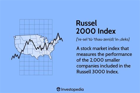 Russell 2000 Index