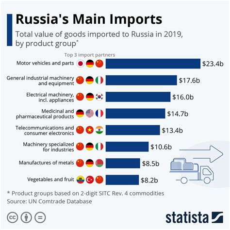 Russia: Import of Blackberry Phones Permitted