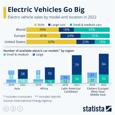 Russia: new SUV vehicles by brand 2024 Statista