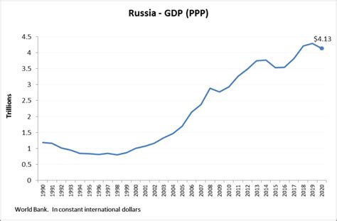 Russia gdp ppp. .  <a href=https://ballards.5stardesigners.net/assets/i8owur...