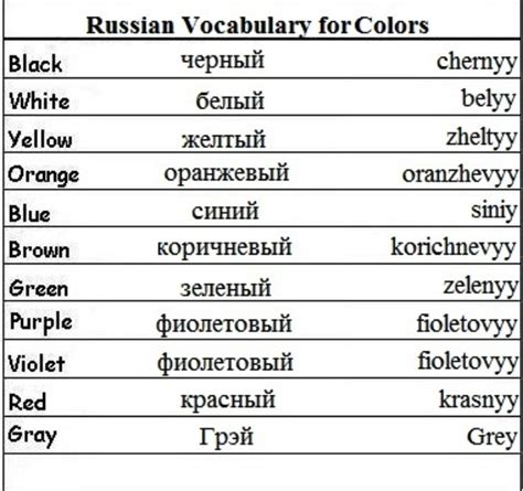 Russian Tutorial Basic Phrases Ebony Xxx