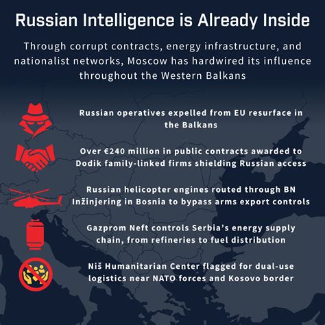 Russian intelligence.  Learn about the role and structure of the Foreign Inte...