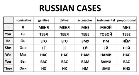 Lesson Plan: Russian Alphabet Soup! CURRICULUM FOCUS: Russian Lan