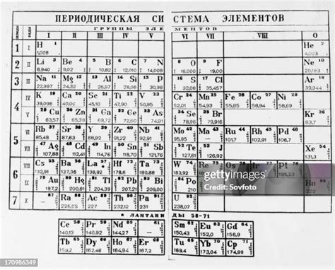 Russian scientist mendeleev table