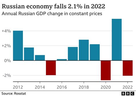 Anton Tabakh, chief economist at Moscow-based credit assessor Expert RA, told Al Jazeera that two factors had buoyed the Russian economy during the first six months of the new sanctions regime .... 