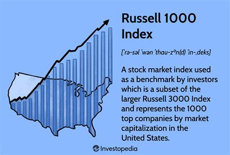 The Russell 1000 index is a United States market index that tracks th