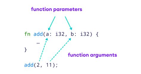 Rust array as parameter.  fn change_value (arr: &amp;amp;mut [i32]) { ar...