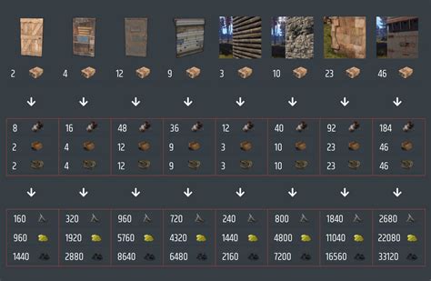 Rust craft calculator. Automatic Battery Backup. This is the most common setup we use in all of our base builds. One setup is sufficient on vanilla, but recommend atleast 2-3 on modded servers. (We use 3 on 2x modded due to all turrets connected) We use this mostly for turrets and can run 9 of them when power is out. You can use it however you like and can … 
