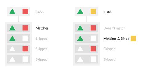Rust for JavaScript Developers Pattern Matching and Enums