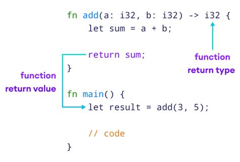 Rust parse hex.  Learn how to write a Rust function that converts a hexa...