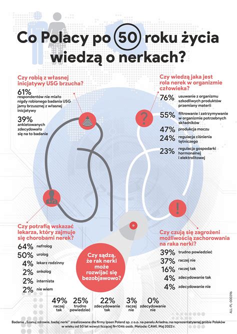 Ruszyła kampania edukacyjna: Szanuj zdrowie, badaj nerki!