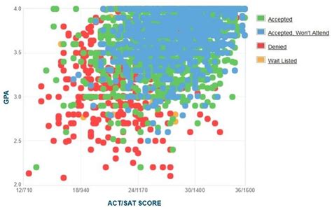 Rutgers average gpa weighted.  News & World Report全球大学排名2025...