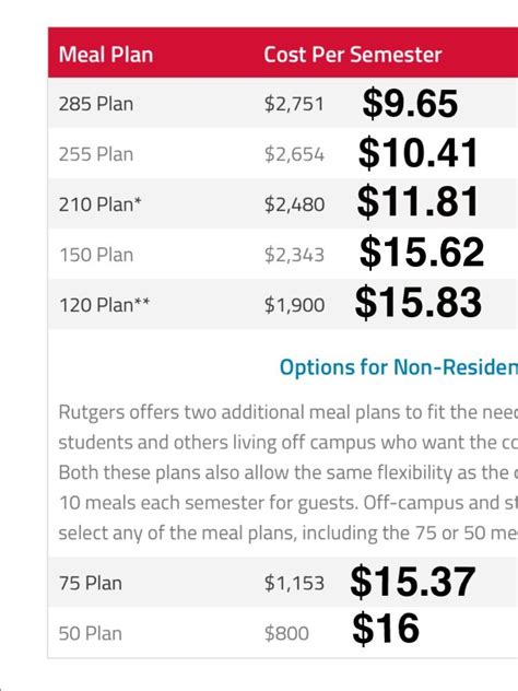 Rutgers meal swipe balance. View your account transactions for meal swipes, Raider/Flex Dollars, etc. View your transactions for the last 18 months; Desposit Raider Dollars; Activate or deactive your accounts; Update your profile; Complete information about Raider Dollars is available here. Information about meal plans is located here. Note: Minimum deposit is $25/maximum ... 