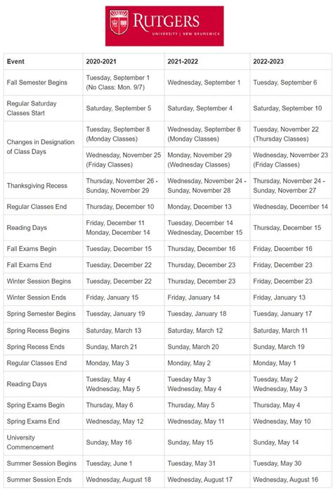 Rutgers new brunswick spring 2024 schedule. Information for Groups. Groups can dine in the student dining halls with advance reservations for a special Rutgers Day price of $15 per person for all you care to eat. Contact Ken Budrow, kbudrow@dining.rutgers.edu, for more information. Bus parking is available in the Yellow Lot on the Livingston Campus. Groups can be … 
