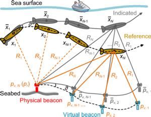 Rutgers scientists to explore ocean depths of EurekAlert!