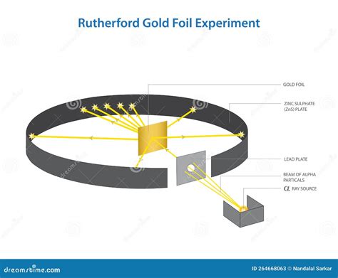 Rutherford Sorumatik.