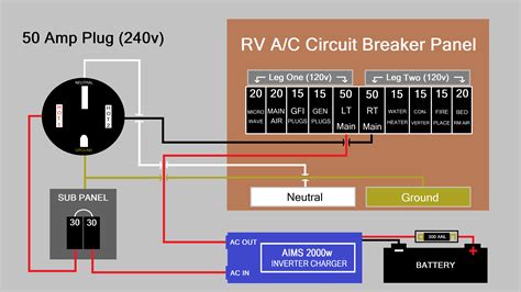 Rv 50 amp plug wiring diagram. The 50 amp RV plug is a NEMA 1450 “standard” plug that fits into the 50 ampere receptacles. This wiring scheme uses 240 VAC (120 VAC to each “hot” terminal). IF ... 