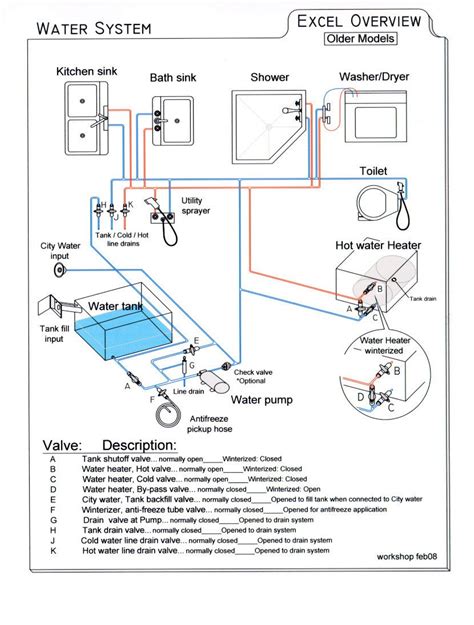 Rv Fresh Water Tank Sensor Wiring Diagram Wiring Diagram