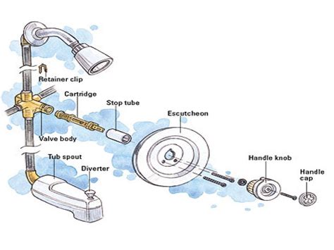 Rv shower faucet parts diagram. RV Bathroom Faucets; RV Freshwater Systems; RV Freshwater Hoses & Fittings; RV Kitchen Faucets; Touch On Kitchen Sink Faucets; Kitchen Sink Faucet Replacement Parts; Faucet Handles; Bathtub & Shower Trim Systems 