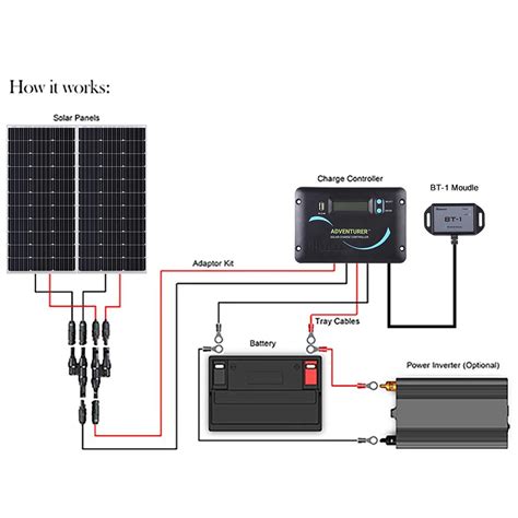 Rvers guide to solar battery charging 12 volt dc 120 volt ac inverters. - Manuale di servizio dell'amplificatore di potenza corona.
