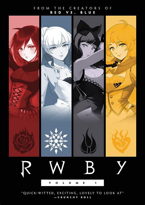Stream and watch the anime RWBY on Crunchyroll. In a world filled with horrific monsters bent on death & destruction, humanity’s …. 