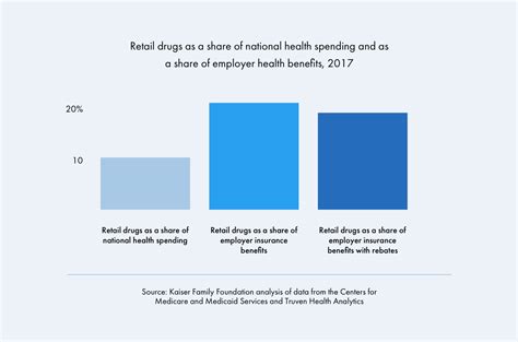 Rx@Work Northwind Pharmaceuticals