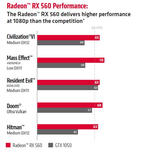 Rx 560 vs 1050.  GTX 1050 versus RX 560 performance benchmarks comparison.  Compare...