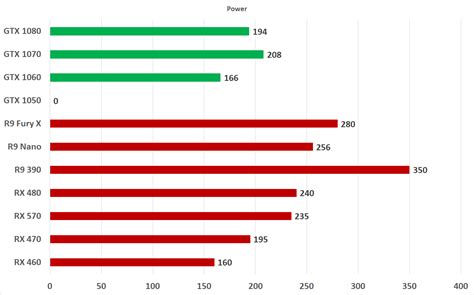 Rx560 hashrate ethereum.  What GPUs Included In That Ranking This hashrate GPU list inc...