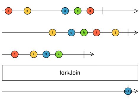 RxJS - forkJoin