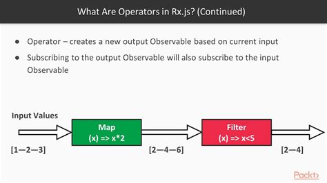 Rxjs throw error in pipe. .  ...