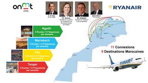 Ryanair Maroc
