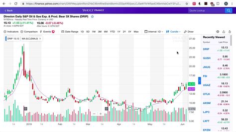 Ryder System, Inc. (R) Interactive Stock Chart - Yahoo Finance