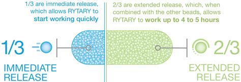 Rytary Dosing Chart A Visual Reference of Charts Chart Master